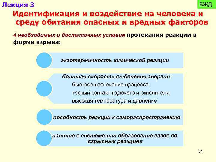 Лекция 3 БЖД Идентификация и воздействие на человека и среду обитания опасных и вредных