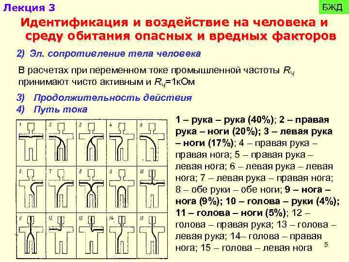 Лекция 3 БЖД Идентификация и воздействие на человека и среду обитания опасных и вредных