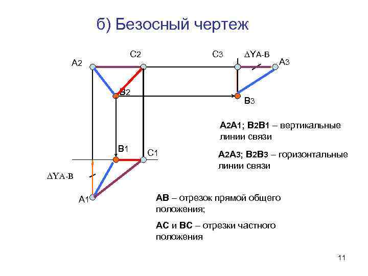 б) Безосный чертеж С 2 А 2 С 3 B 2 ∆YA-B А 3