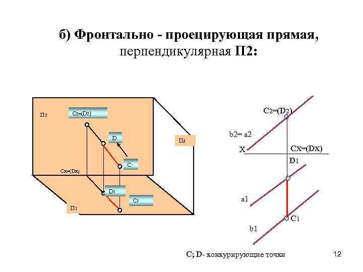 б) Фронтально - проецирующая прямая, перпендикулярная П 2: П 2 C 2=(D 2) D