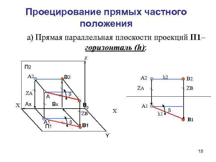 Прямая l параллельна плоскости