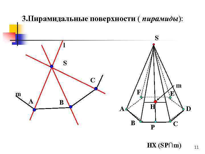 3. Пирамидальные поверхности ( пирамиды): S l S C m m F A B