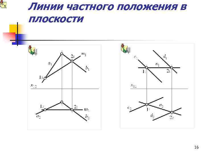 Линии частного положения в плоскости 16 