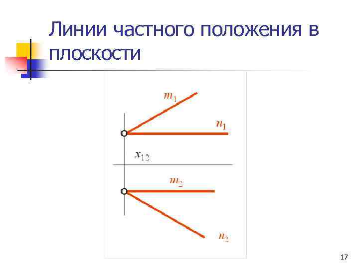 Линии частного положения в плоскости 17 