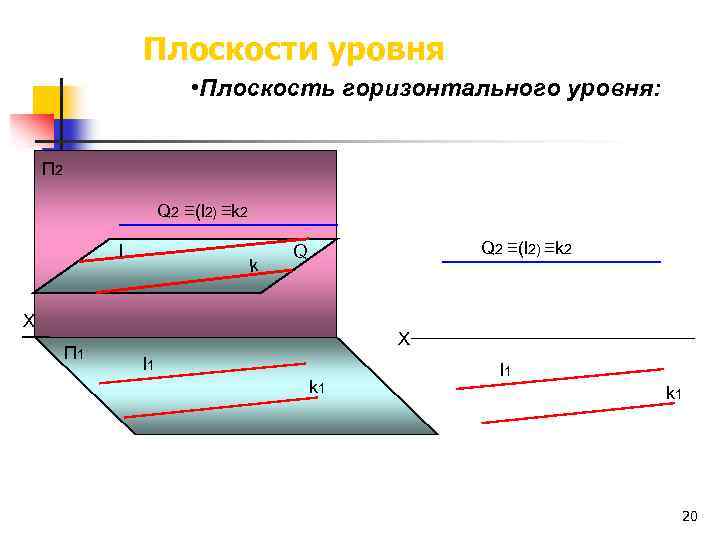 Плоскости уровня • Плоскость горизонтального уровня: П 2 Q 2 ≡(l 2) ≡k 2