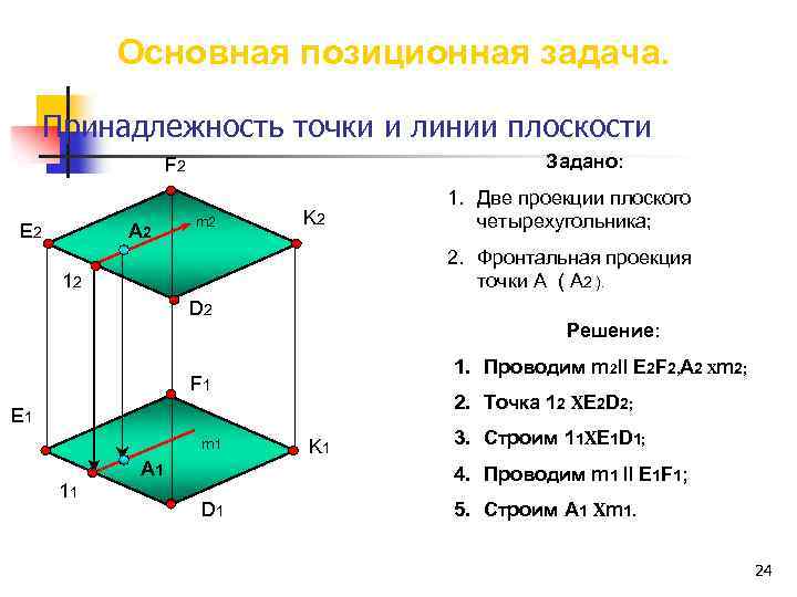 Основная позиционная задача. Принадлежность точки и линии плоскости Задано: F 2 Е 2 А