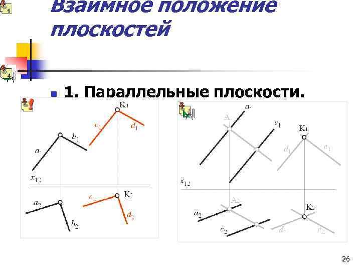 Взаимное положение плоскостей n 1. Параллельные плоскости. 26 