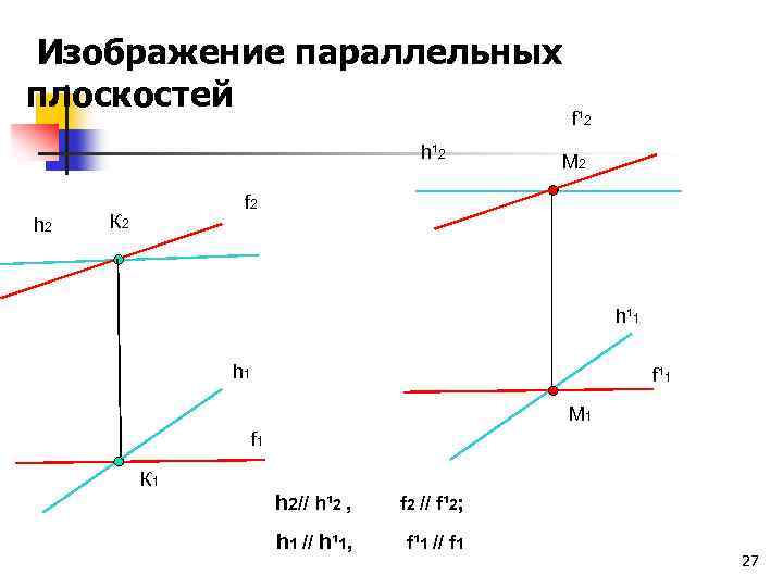Изображение параллельных плоскостей h¹ 2 h 2 f¹ 2 M 2 f 2 К