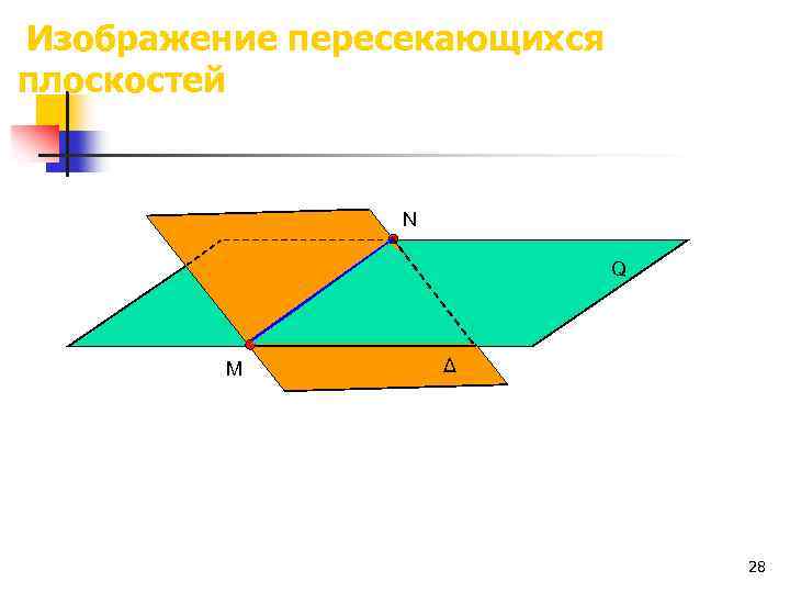  Изображение пересекающихся плоскостей N Q M Δ 28 