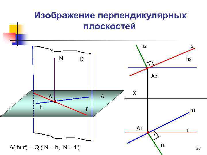  Изображение перпендикулярных плоскостей n 2 N f 2 Q h 2 A 2