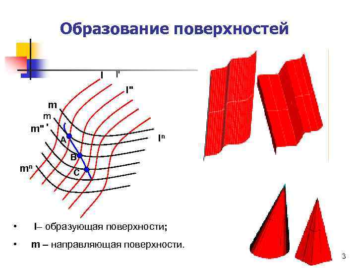 Образование поверхностей l l' l