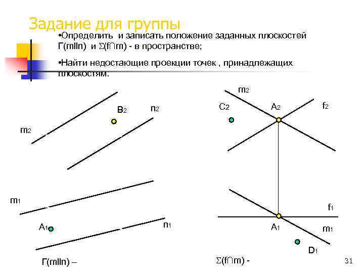 Задание для группы • Определить и записать положение заданных плоскостей Г(mlln) и (f∩m) -