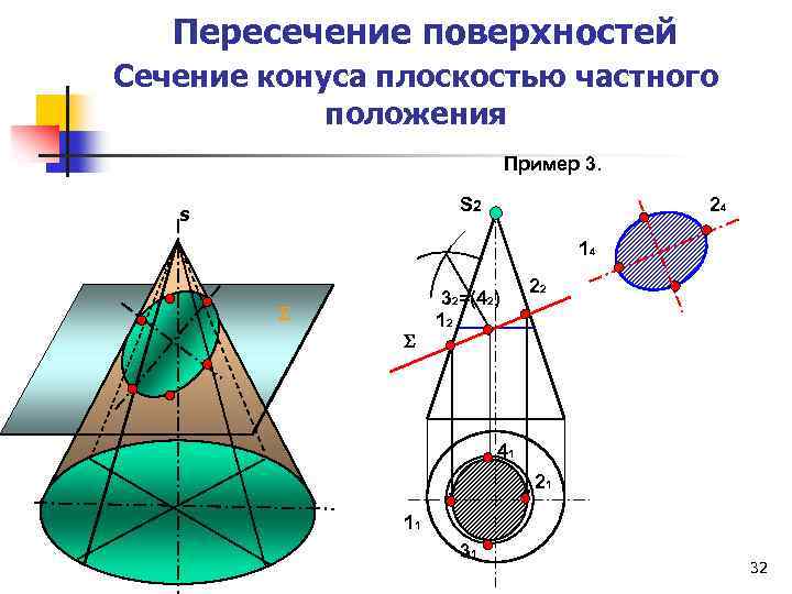 Пересечение поверхностей Сечение конуса плоскостью частного положения Пример 3. S 2 s 24 14