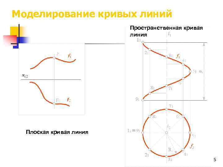 Плоская кривая