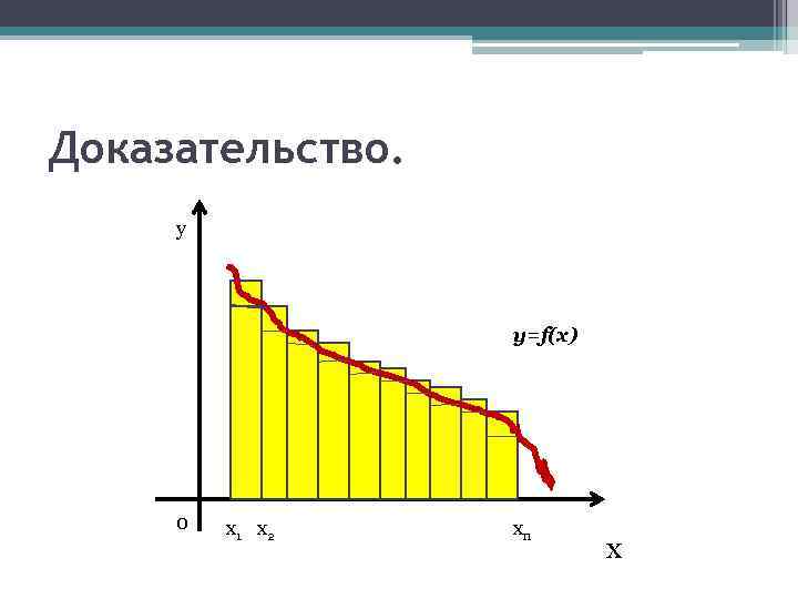Доказательство. y y=f(x) 0 x 1 x 2 xn x 