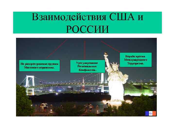 Взаимодействия США и РОССИИ Не распространение оружия Массового поражения. Урегулирование Региональных Конфликтов. Борьба против