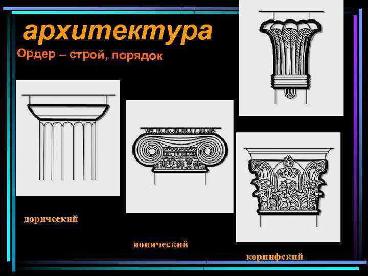 архитектура Ордер – строй, порядок дорический ионический коринфский 