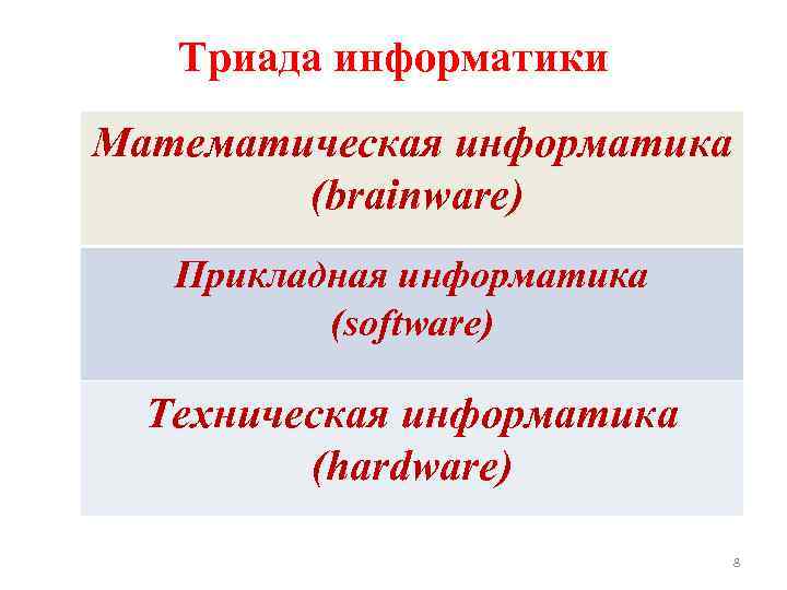 Триада информатики Математическая информатика (brainware) Прикладная информатика (software) Техническая информатика (hardware) 8 