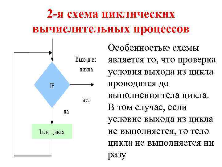2 -я схема циклических вычислительных процессов Особенностью схемы является то, что проверка условия выхода