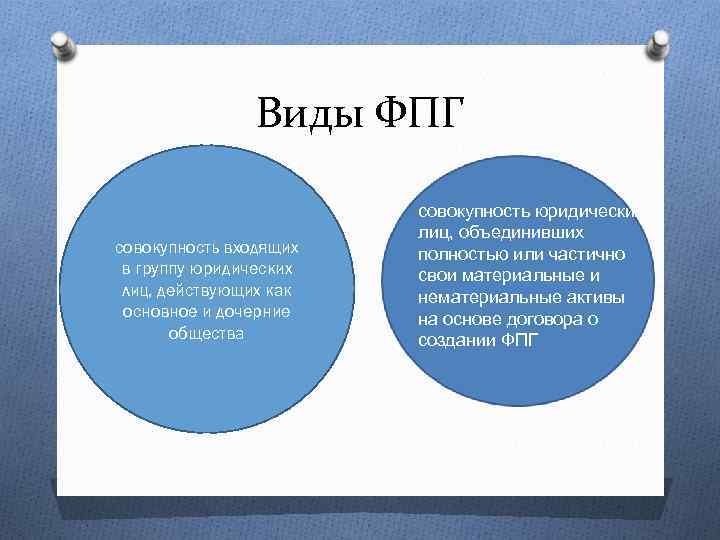 Виды ФПГ совокупность входящих в группу юридических лиц, действующих как основное и дочерние общества
