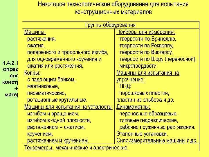 1. 4. 2. Методы определения свойств конструкцион -ных материалов 