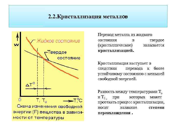 Скорость кристаллизации