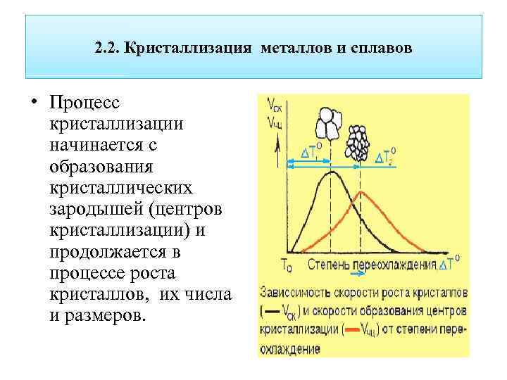 Схема кристаллизации металла