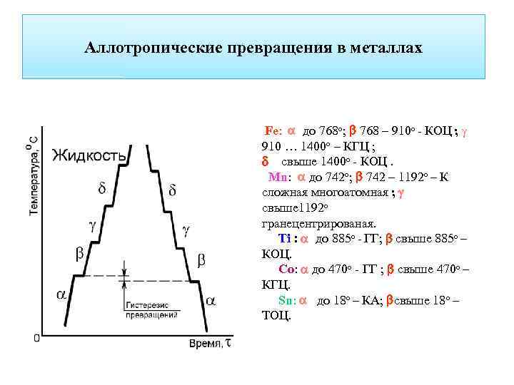 Превращения железа. Металлы претерпевающие аллотропические превращения. Аллотропические формы металлов таблица. Металлы не претерпевающие аллотропические превращения список. Аллотропические превращения в металлах.