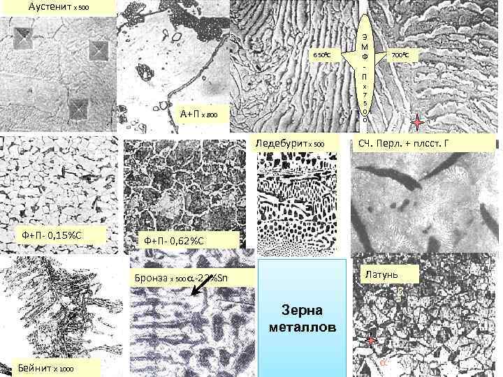 Аустенит х 500 6500 С 7000 С х 7 5 0 0 А+П х