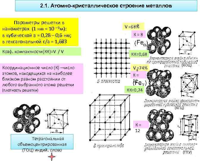 3 кристаллическое строение металлов