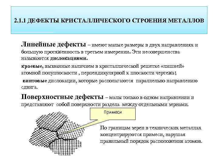 Виды дефектов