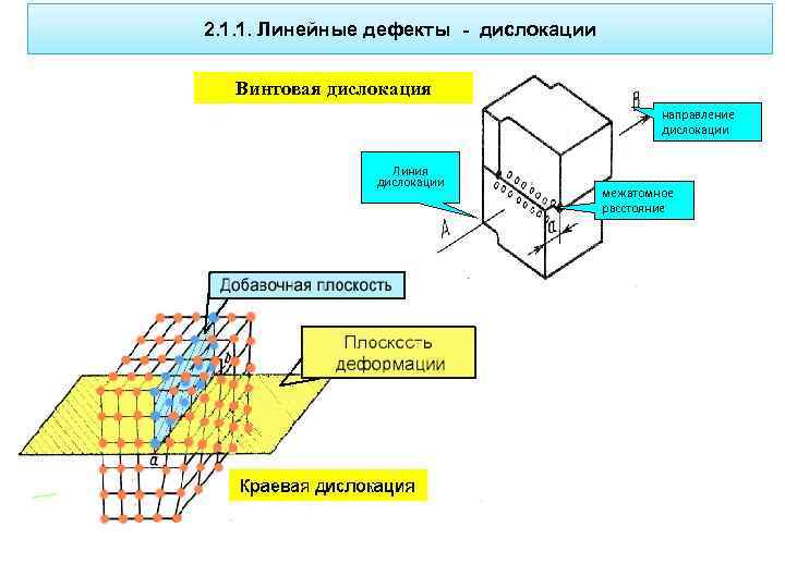 Дислокация вызовов