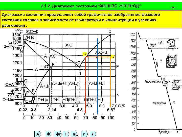 Диаграмма состояния сплавов железо. Кривая охлаждения железа 1 углерода. Диаграмма состояния сплавов железо-углерод кривая охлаждения. Диаграмма охлаждения железо углерод 0.8. Диаграмма железо углерод линия ас3.