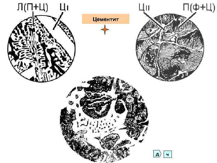 Цементит д ч 