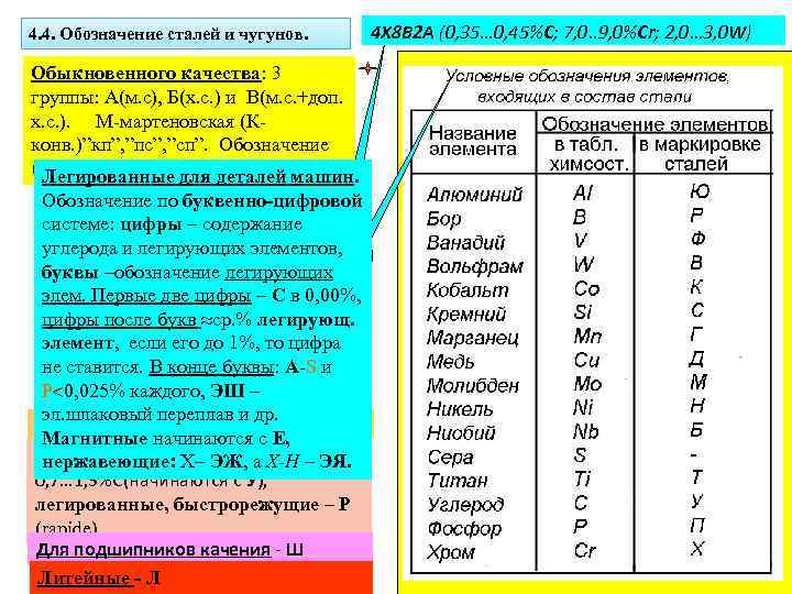 4. 4. Обозначение сталей и чугунов. Обыкновенного качества: 3 группы: А(м. с), Б(х. с.