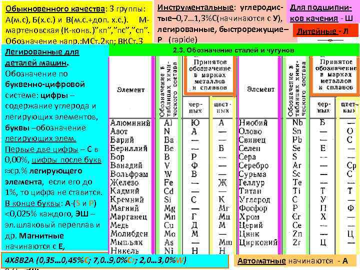 Обыкновенного качества: 3 группы: Инструментальные: углеродис- Для подшипни. А(м. с), Б(х. с. ) и
