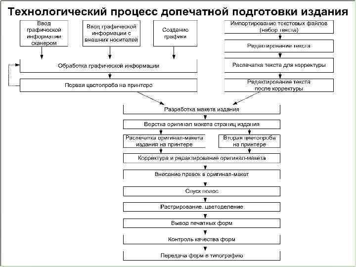 Введення в спеціальність 2007 р. 3 