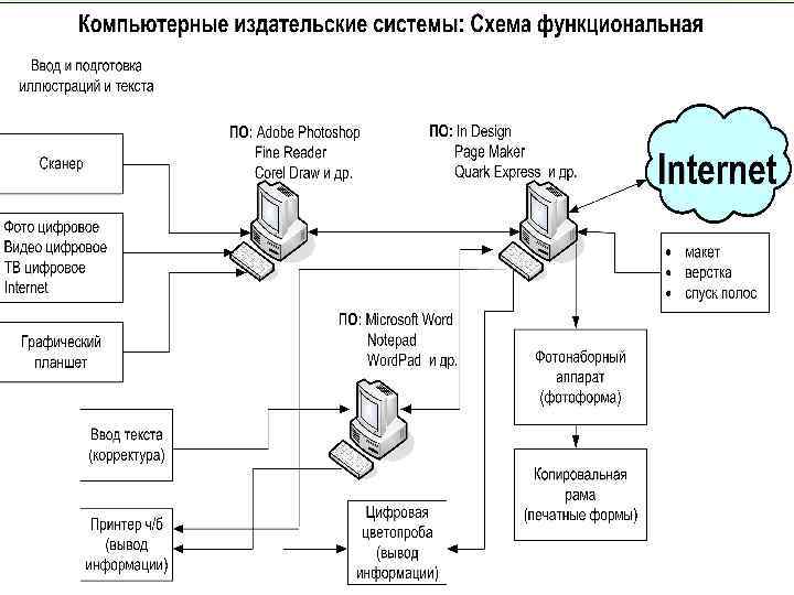 Введення в спеціальність 2007 р. 4 