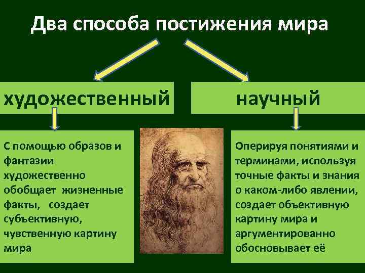 Два способа постижения мира художественный научный С помощью образов и фантазии художественно обобщает жизненные