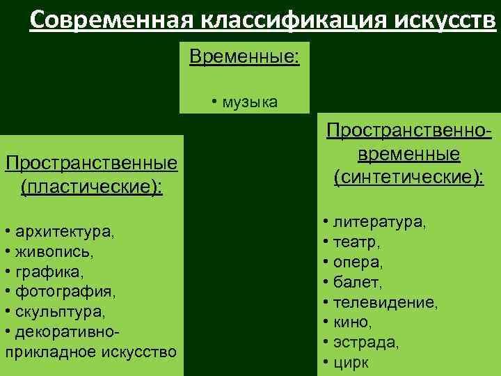 Какой вид искусства временный. Классификация видов искусства. Современные классификации искусства. Виды искусства пространственные временные синтетические. Современная классификация видов искусства.