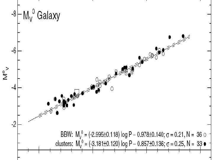 Расстояния до звезд 