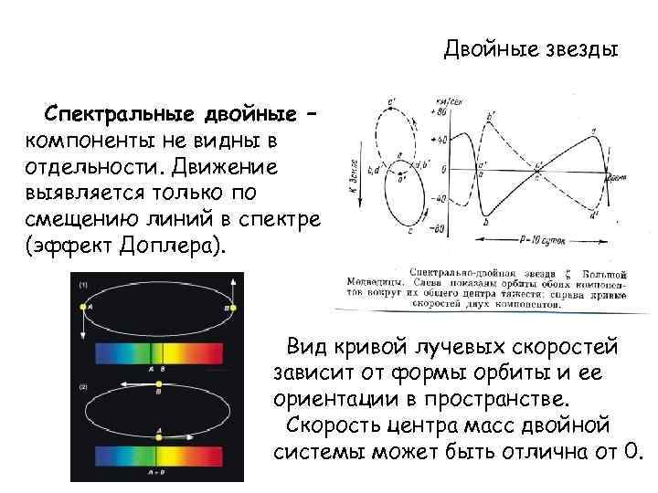 Двойные звезды Спектральные двойные – компоненты не видны в отдельности. Движение выявляется только по