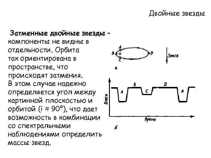 Двойные звезды Затменные двойные звезды – компоненты не видны в отдельности. Орбита так ориентирована