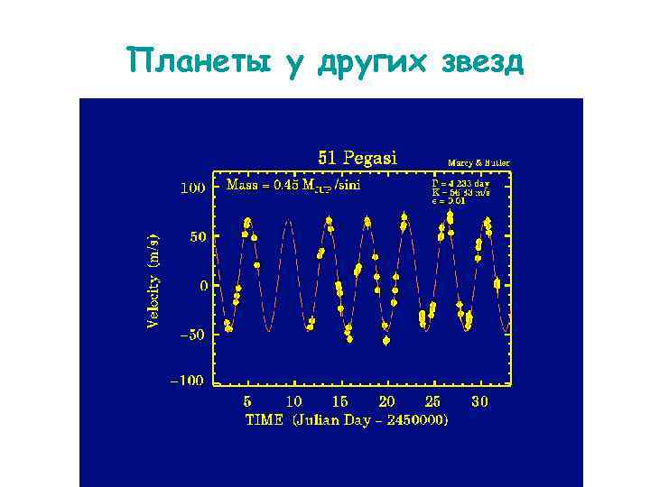 Планеты у других звезд 