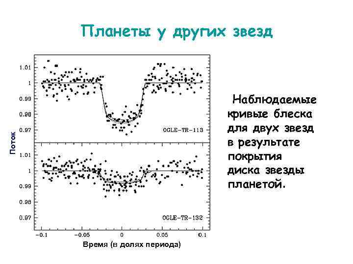 Планеты у других звезд Поток Наблюдаемые кривые блеска для двух звезд в результате покрытия