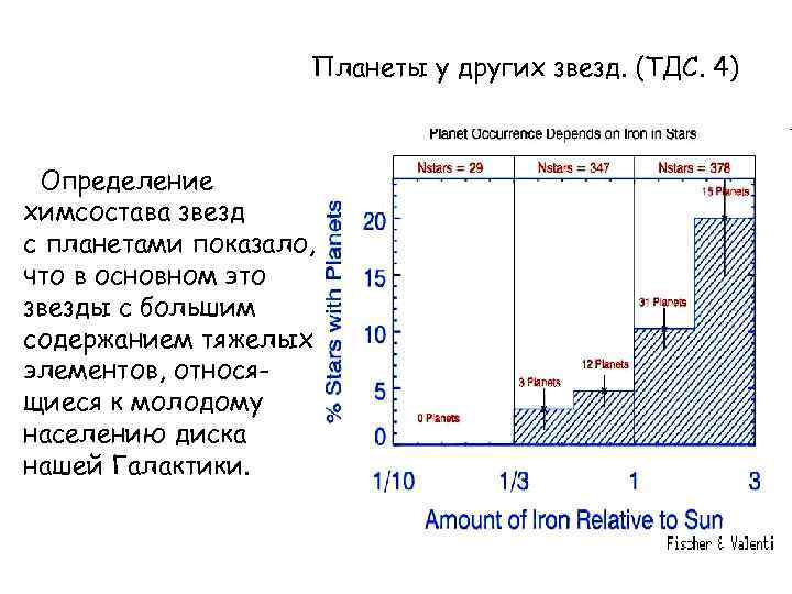 Планеты у других звезд. (ТДС. 4) Определение химсостава звезд с планетами показало, что в