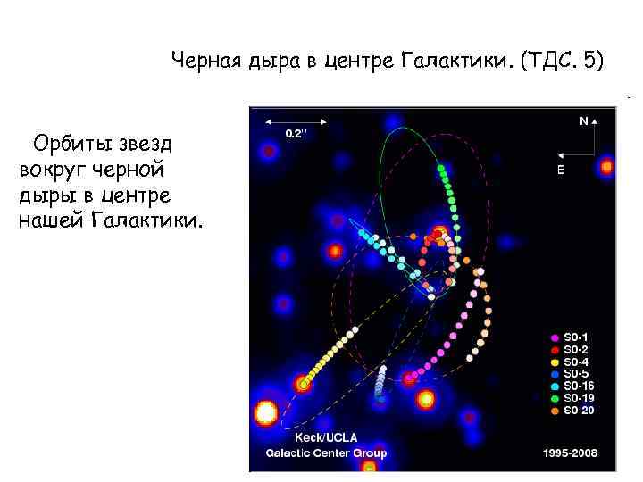 Черная дыра в центре Галактики. (ТДС. 5) Орбиты звезд вокруг черной дыры в центре