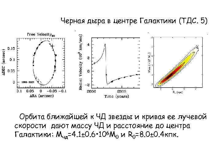 Ближняя орбита