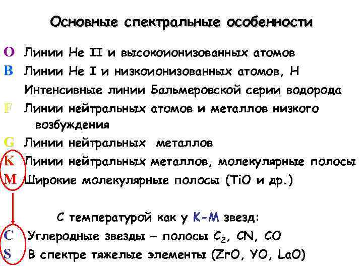 Основные спектральные особенности O Линии He II и высокоионизованных атомов B Линии He I