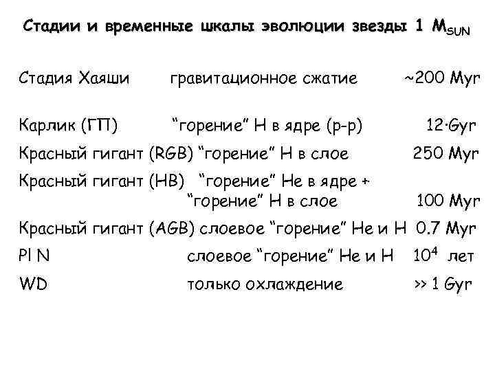 Стадии и временные шкалы эволюции звезды 1 MSUN Стадия Хаяши гравитационное сжатие ~200 Myr